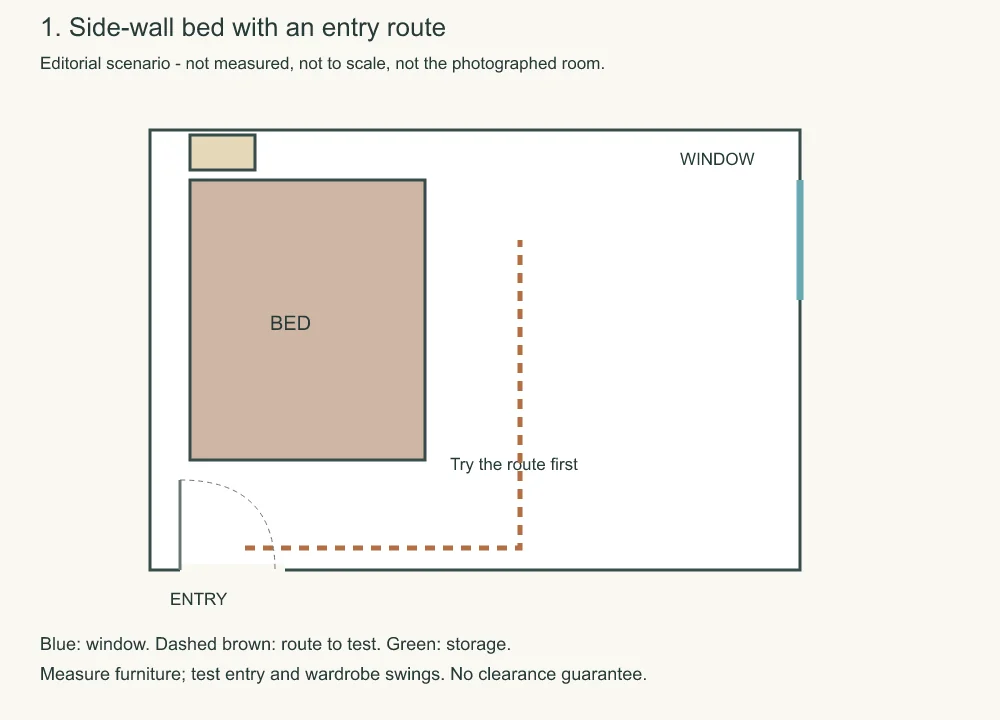 Editorial top view: side-wall bed with an entry route, with an entry door and a dashed route.