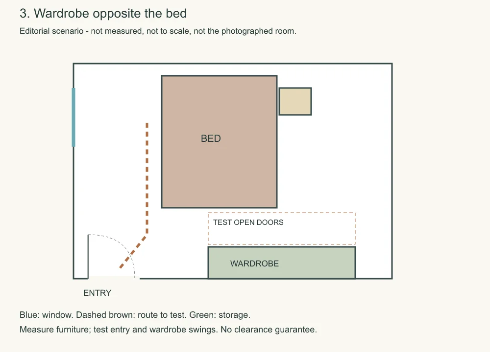 Editorial top view: wardrobe opposite the bed, with an entry door and a dashed route.