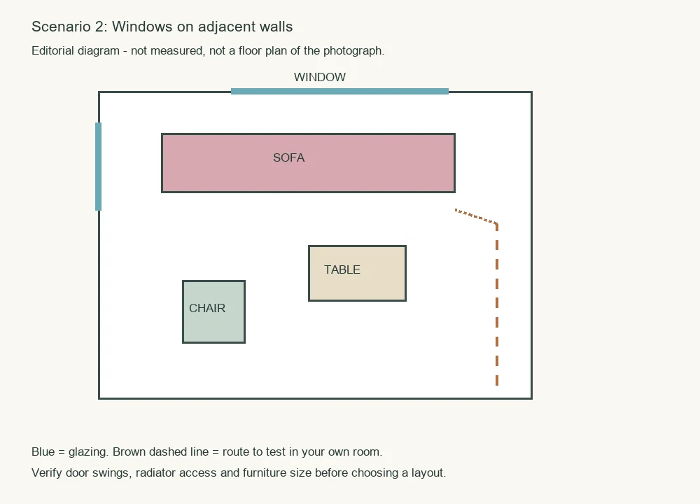 Editorial top view of a sofa and chair beside windows on adjacent walls, with a dashed route.