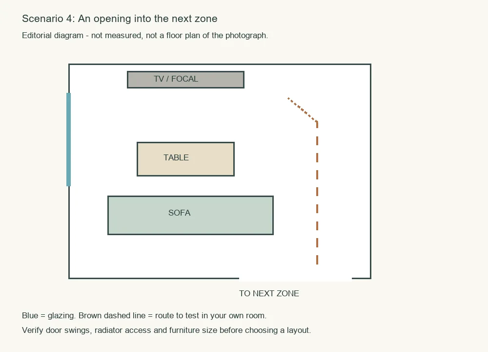 Editorial top view of a sofa and table beside an opening to another zone, with a dashed route.