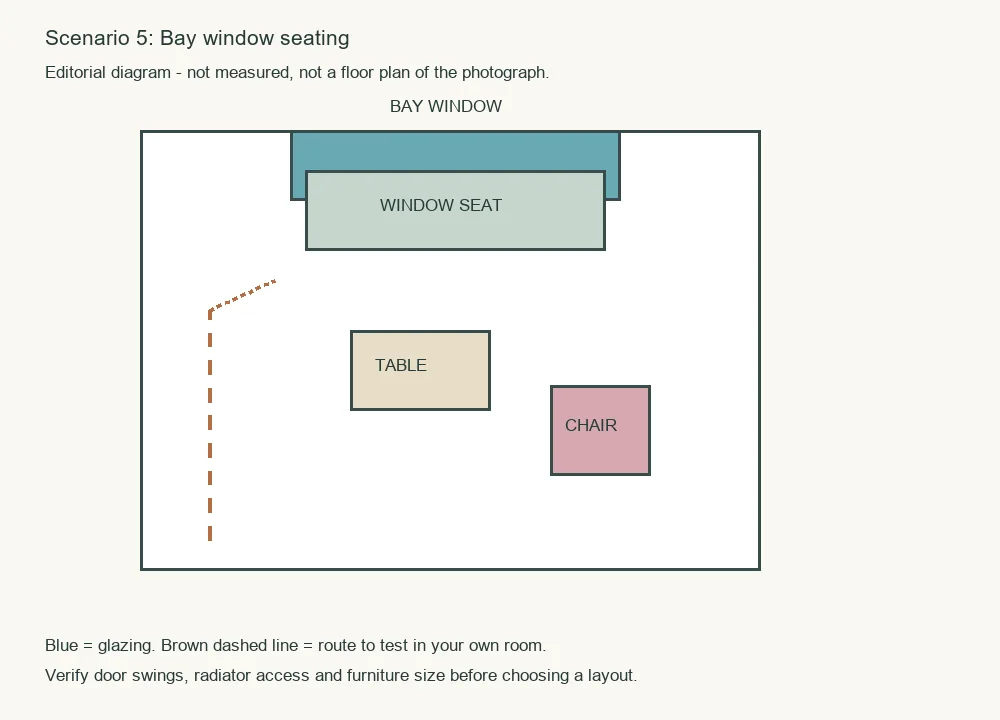 Editorial top view of a bay window seat and separate chair, with a dashed route.